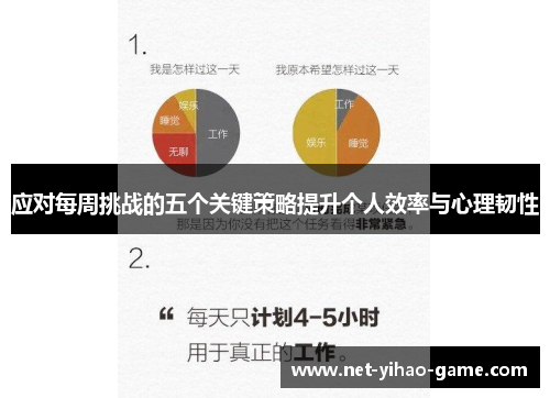 应对每周挑战的五个关键策略提升个人效率与心理韧性