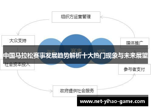 中国马拉松赛事发展趋势解析十大热门现象与未来展望 中国马拉松赛事发展趋势解析十大热门现象与未来展望