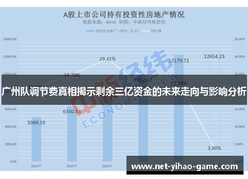 广州队调节费真相揭示剩余三亿资金的未来走向与影响分析