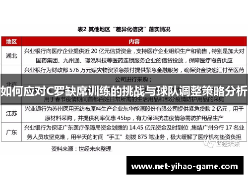 如何应对C罗缺席训练的挑战与球队调整策略分析