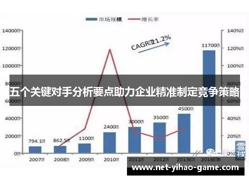 五个关键对手分析要点助力企业精准制定竞争策略