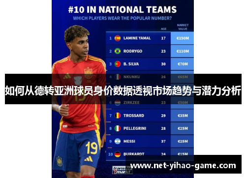 如何从德转亚洲球员身价数据透视市场趋势与潜力分析 如何从德转亚洲球员身价数据透视市场趋势与潜力分析