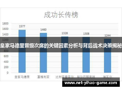 皇家马德里晋级次席的关键因素分析与背后战术决策揭秘