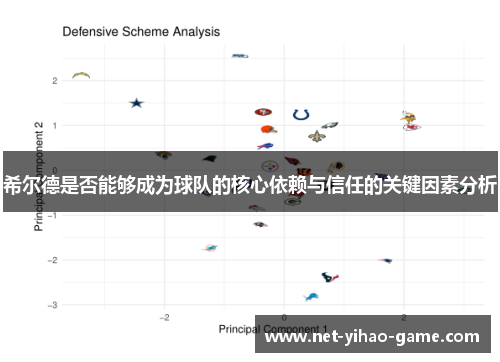 希尔德是否能够成为球队的核心依赖与信任的关键因素分析