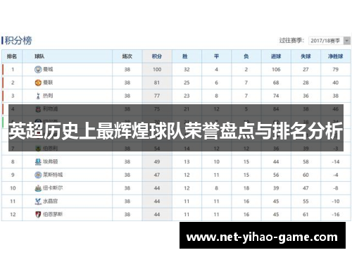 英超历史上最辉煌球队荣誉盘点与排名分析 英超历史上最辉煌球队荣誉盘点与排名分析